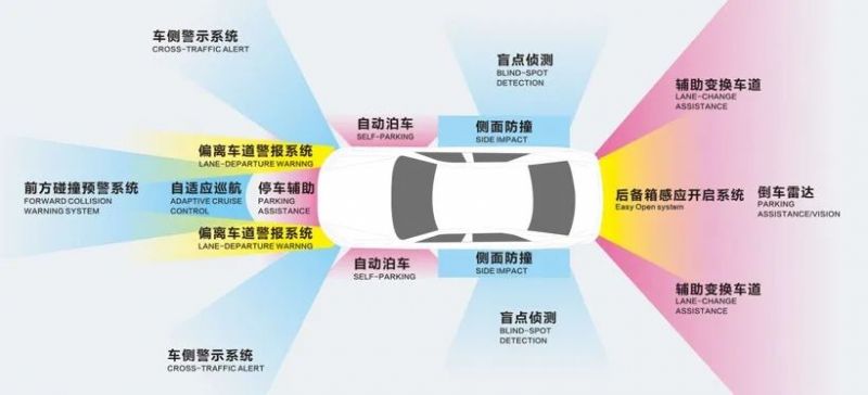 電動(dòng)車(chē)智能化加速！| 快克賦能毫米波雷達(dá)量產(chǎn)智造